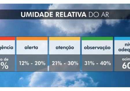 ARTIGO: Climatização e produtividade: a importância do conforto térmico no ambiente de trabalho. Por Patrick Galletti*