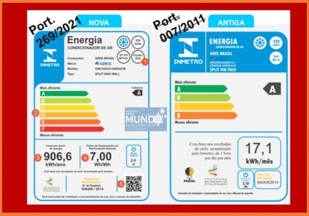 Saiba o que mudou com a nova modalidade de medição de eficiência energética do Inmetro para condicionares de ar no Brasil
