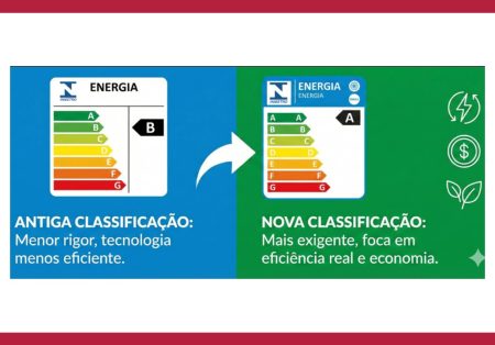 Nova classificação energética do AC: o que muda e por que isso importa para você?